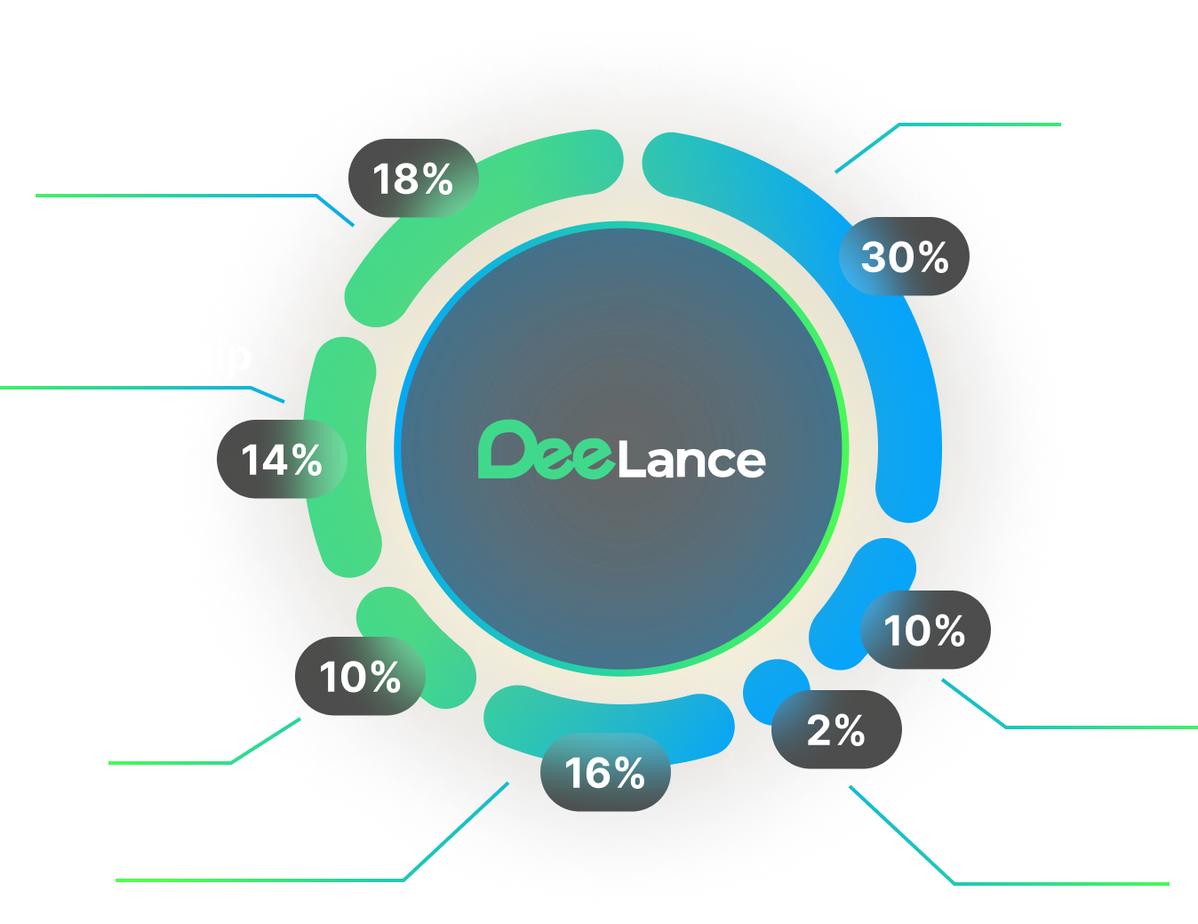 tokenomics-chart-mobile